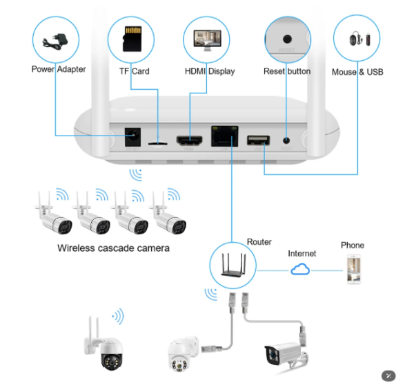Screenshot 2024-07-19 122047 CCTV Mini WiFi NVR 8CH