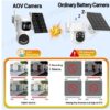 8MP 4G Solar Battery Camera PTZ Human Detection CCTV