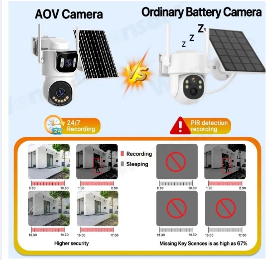 8MP 4G Solar Battery Camera PTZ Human Detection CCTV